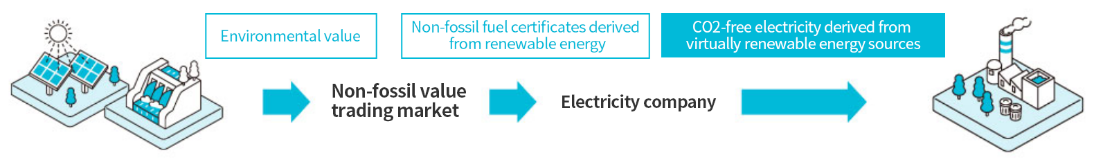 Renewable Energy ECO Plan